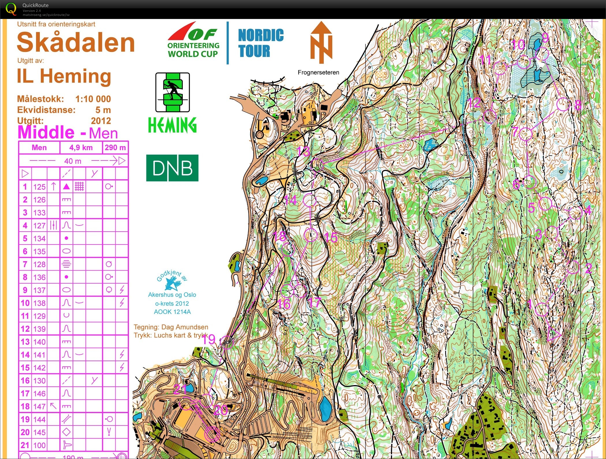Nordic Orienteering Tour, stage 2, World Cup (2012-09-02)