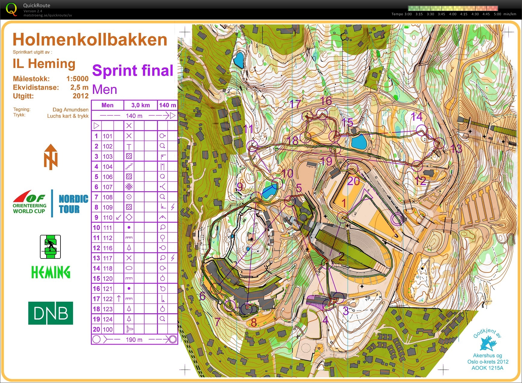 Nordic Orienteering Tour, deltävling 1, final, World Cup (2012-09-01)